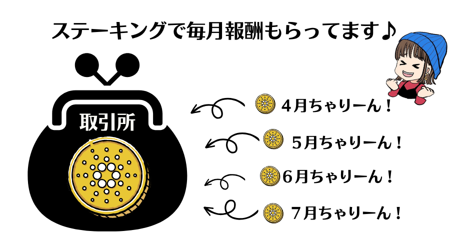 BITPOINTはイーサリアムやADAのステーキングができる!