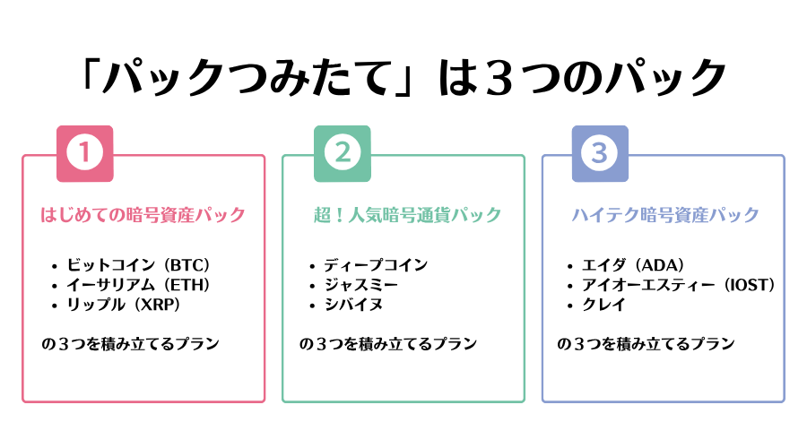 スマホで簡単!BITPOINTの積立設定ガイド|画像つきで初心者にやさしく解説